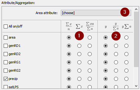Data aggregation options
