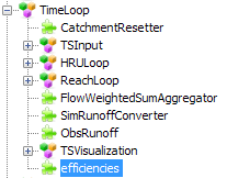 Modified model with efficiency component