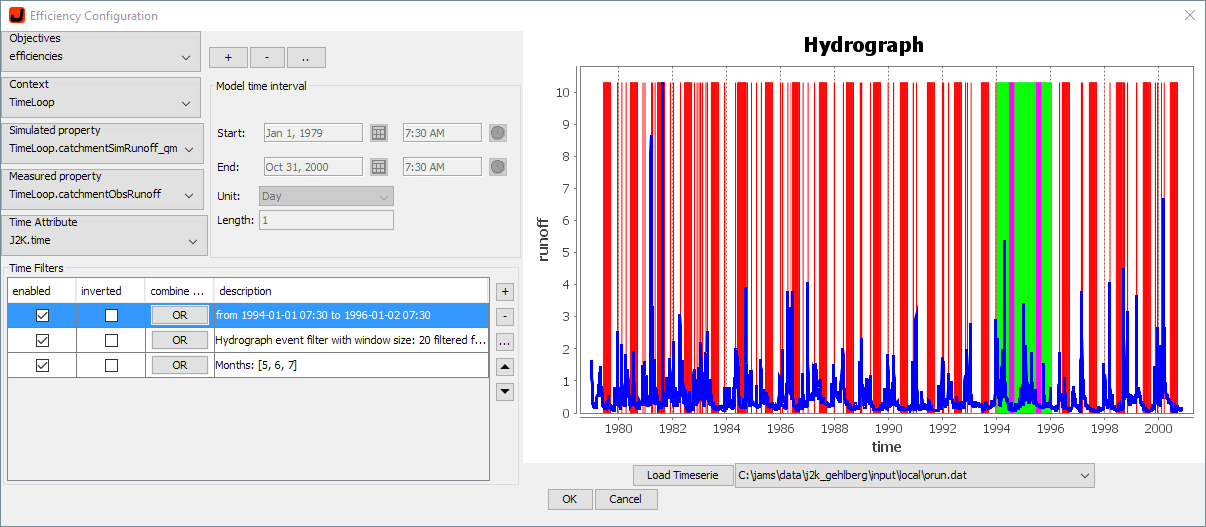 Efficiency configuration with time filters