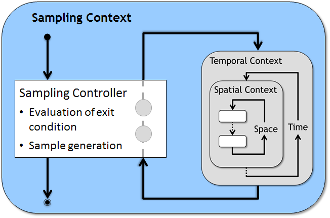 JAMS parameter sampling scheme